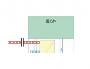 固體電蓄熱系統