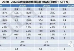 大慶首份碳達(dá)峰碳中和系統(tǒng)方案出爐：2060年中國將淘汰煤電