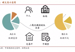 哈爾濱值得收藏  碳中和核心術(shù)語、名詞大全