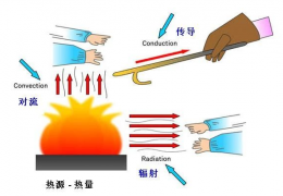 齊齊哈爾低溫輻射電熱地膜采暖特性分析