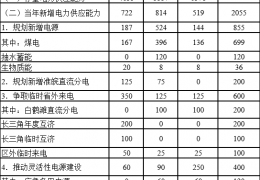 雞西電力供需平衡紅色預警！安徽電力供應保障三年行動方案（2022-2024）印發(fā)