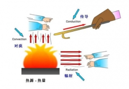 黑龍江低溫輻射電熱地膜采暖特性分析