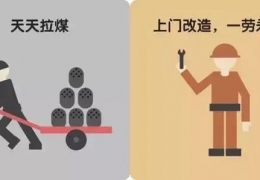 雙鴨山煤改電，到底改了什么？ 十張圖給你答案