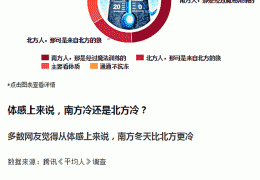 佳木斯哈爾濱電地暖施工的七大注意事項！